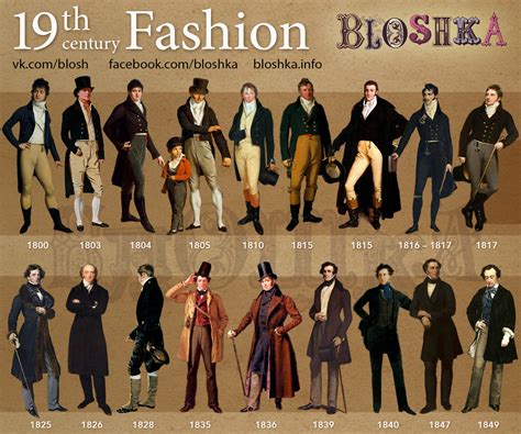 19-th century’s fashion – Bloshka