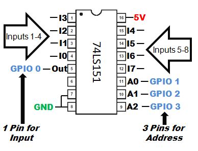 Schematic Diagram: GPIO pins Circuit