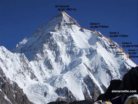 The Definition of Winter for K2 and Everest Climbs | The Blog on alanarnette.com