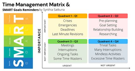 The Time Management Matrix. Pioneered by Stephen R. Covey in the… | by Synthia Stark | Preoccupy ...