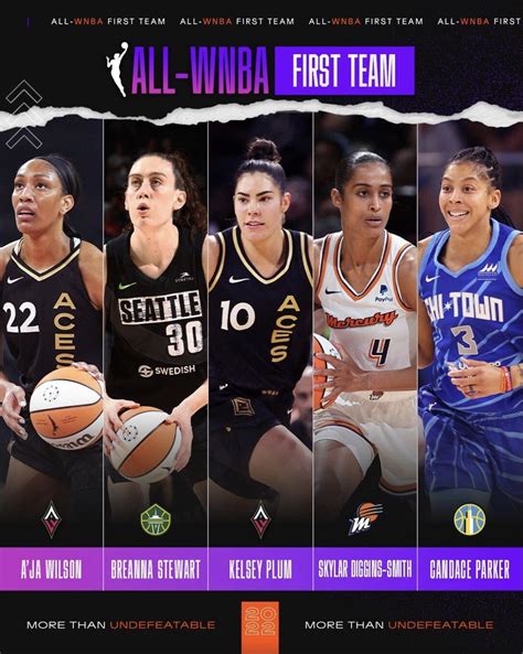 2022 All WNBA Teams announced : r/wnba