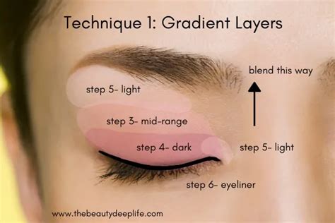 How To Apply Eyeshadow Like A Pro - The Beauty Deep Life