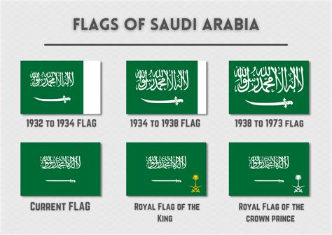 Flags of Saudi Arabia, More info in comments : r/vexillology