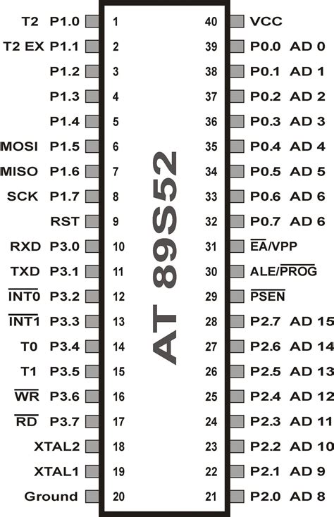 At89c52 Microcontroller Pin Diagram - bestkfil