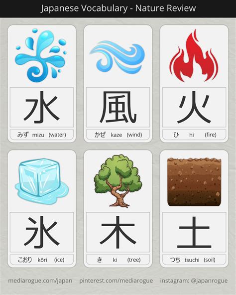 Japanese kanji for Water, Wind, Fire, Ice, Tree, Soil | Japanese language, Learn japanese ...