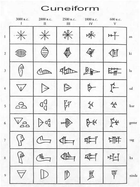 Confessions of Crafty Witches Sumerian Runes are called cuneiform. | Sumerian language, Sumerian ...