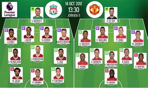 Man United Vs Liverpool Lineup - Xcspll8 I6aglm - Brandon williams has ...