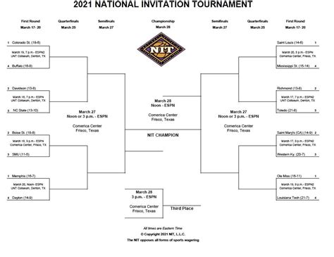 Gonzaga vs. Baylor: Time, schedule, live stream for the 2021 March ...