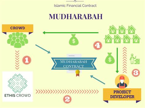 Do Islamic Banks Take Interest - Wallpaper