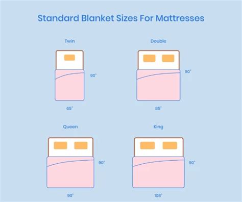 Blanket Sizes And Dimensions Guide | Nectar Sleep