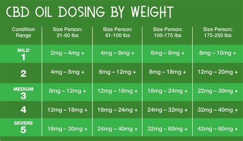 The Right CBD Dosage: How to Dose Effectively For You - Soul Blossom