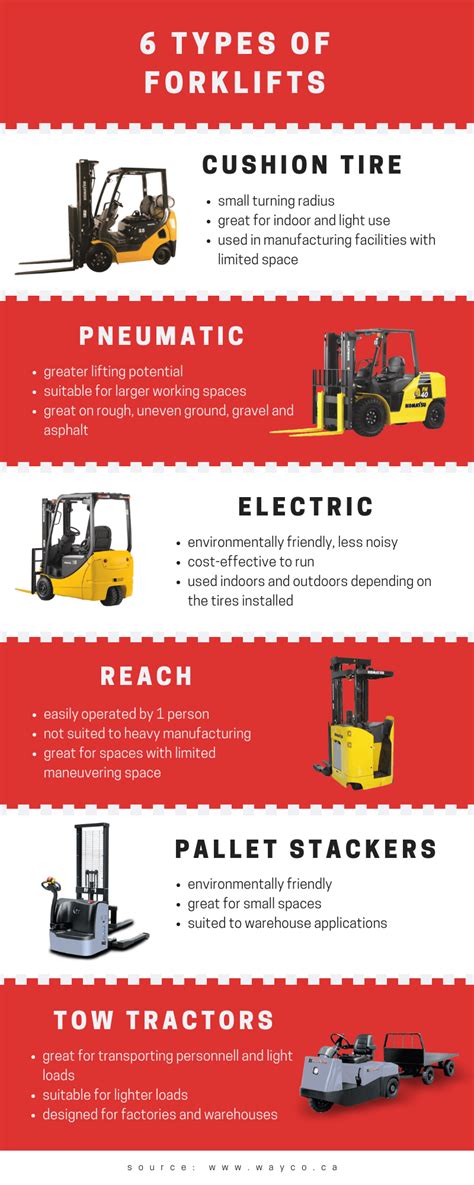 What Are the Different Types of Forklifts? — WAYCO