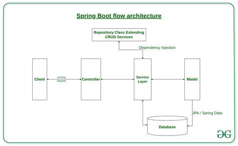 How To Build Spring Boot Application In Visual Studio Code - Printable Forms Free Online