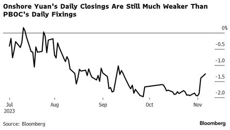 Yuan De Facto Peg To The Dollar Looks Here To Stay | ZeroHedge