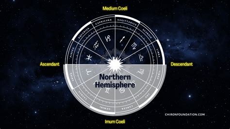 How To Know Your Personality Through Your Birth Chart