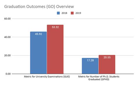 IIT G Indian Institute of Technology Guwahati - NIRF Ranking Analysis ...