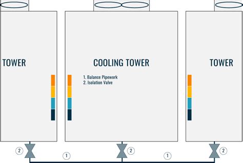 COOLING TOWER | Piping Layout And Diagrams - Constructandcommission.com