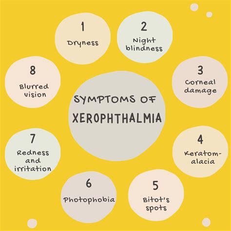 Xerophthalmia: Causes, Risk Factors, Symptoms, Treatment