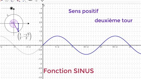 Animation SINUS - YouTube