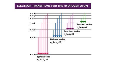 The wavelength of the first member of the Balmer series in the Hydrogen series is λ. Calculate ...