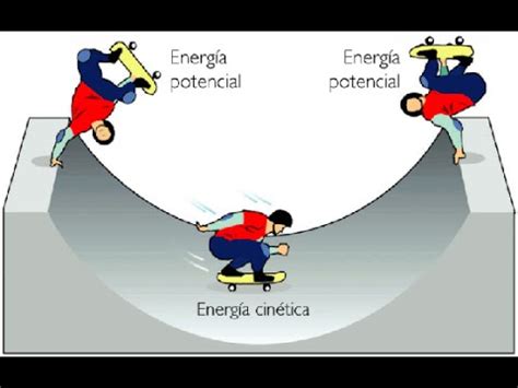 Energía Cinética y Potencial Ejercicios - YouTube
