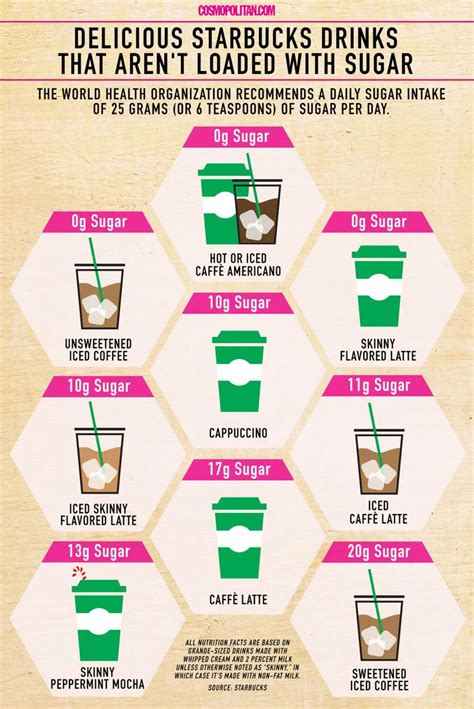 9 Delicious Starbucks Drinks That Aren't Loaded With Sugar | Healthy ...