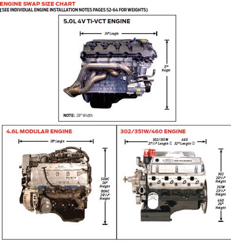 Ford Engine Dimensions - Members Albums - HybridZ