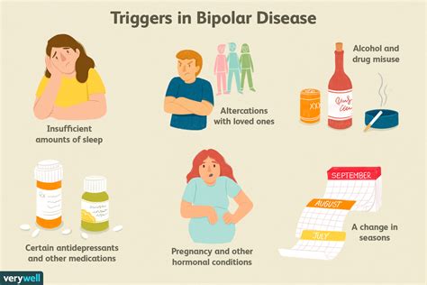 How Often Do People With Bipolar Disorder Cycle?