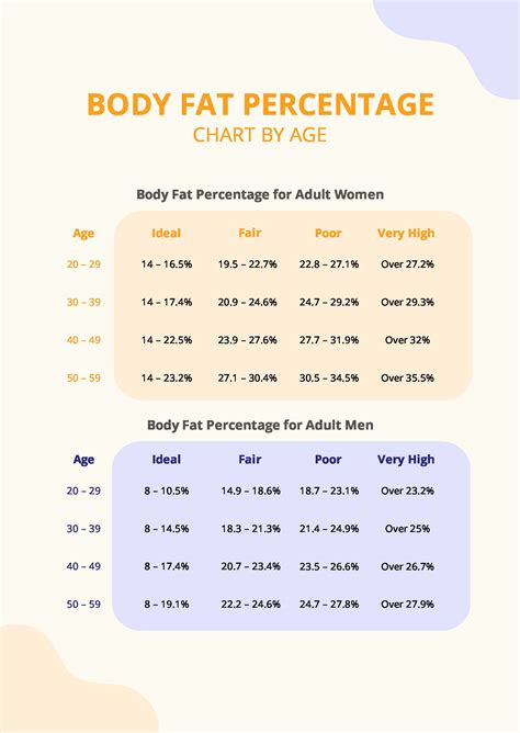 Body Fat Percentage Age Chart