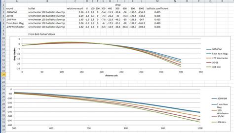 408 Cheytac Ballistics Chart