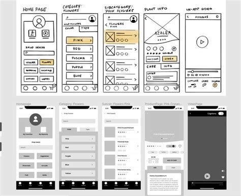 Creating wireframes and low-fidelity prototypes in Figma for the Google UX course | Wireframe ...