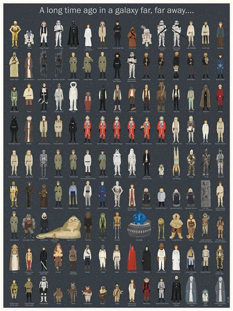 Here's A Poster Of Every Character From The Original "Star Wars" Triology | Star wars poster ...