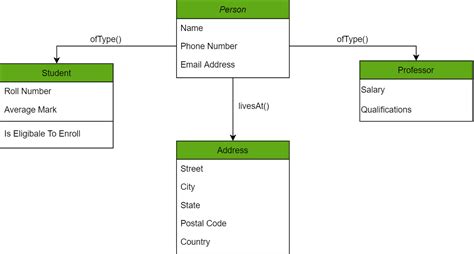 Understanding Database Types