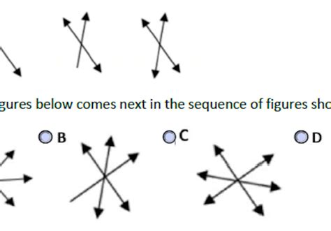 Predictive Index Test: 5 Example Questions & 5 Key Tips