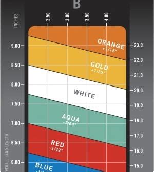 Ping Dot System - Fitting Chart & Colour Codes