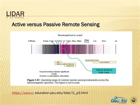 PPT - Remote sensing with LIDAR PowerPoint Presentation, free download - ID:4351548