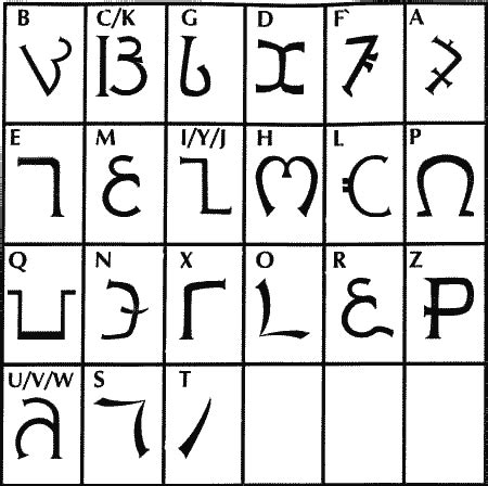 Enochian Symbols by Water-Pixie on DeviantArt