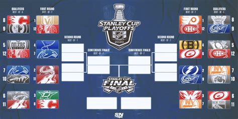 Sportsnet Announces 2020 Stanley Cup Playoffs First Round Broadcast ...