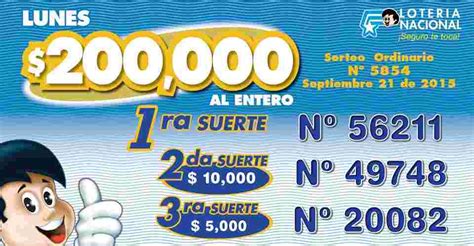 Resultados Loteria Nacional de Ecuador lunes 21-9-2015 ~ Loterias - Resultados