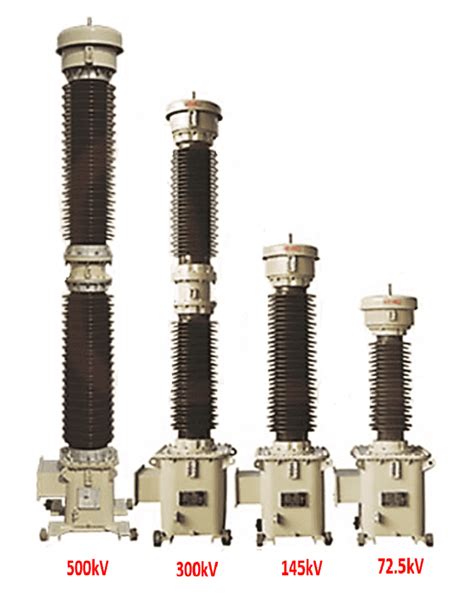 Difference between Capacitive Voltage Transformer CVT and CCVT: