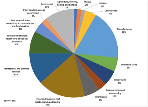 U.S. Economy's Unlikely Second Surge: Is It Sustainable? | Seeking Alpha