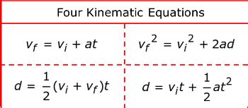 free fall equation with air resistance - Lise Freitas