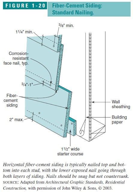 Hardie Siding Installation Guide