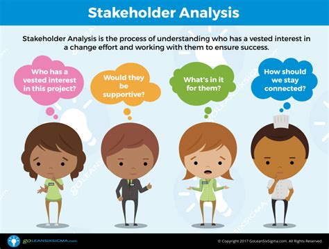 Stakeholder Analysis - Template & Example