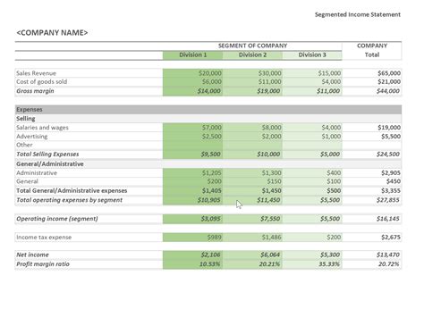 Large online shopping mall Income Statement Explained: Examples, Format , income statement example