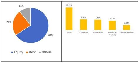 ICICI Prudential Balanced Advantage Fund. Why to invest?