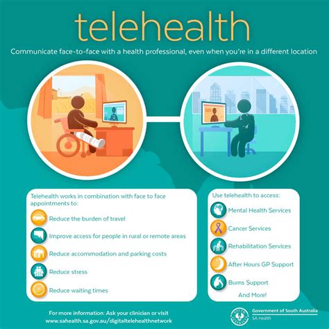 Telehealth :: SA Health