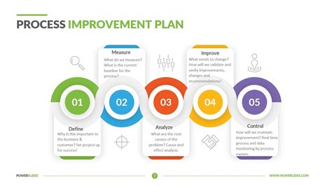 Process Improvement Plans: A Step-by-Step Guide