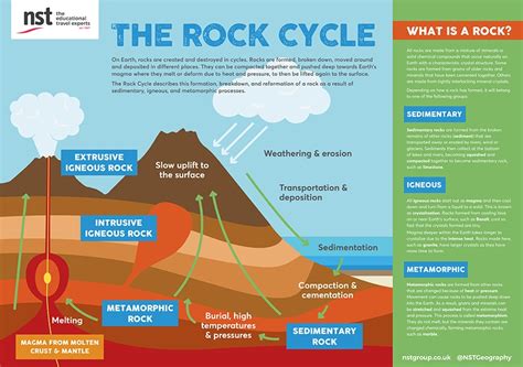 Geography resources | NST