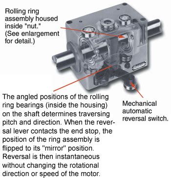 Understanding Rolling Ring Linear Drives - Amacoil, Inc.